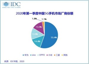 四个绊脚石击碎中小厂商的5G逆袭梦