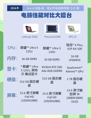 dell报价及推荐测评【图文】
