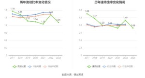 广汽拟最多1.5亿美元入股蔚来后者曾称短期缺续命钱