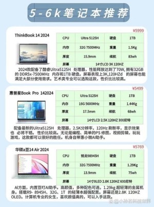 拯救者笔记本参数的详细介绍