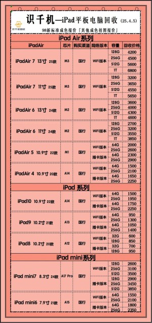 苹果平板电脑ipad1价格详情最新信息及相关介绍【图文解说】