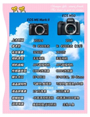 微单反相机哪款好 微单相机推荐【详细说明】