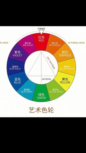拍摄时应该怎样掌握好色彩 拍摄时掌握色彩方法和技巧【详细说明】