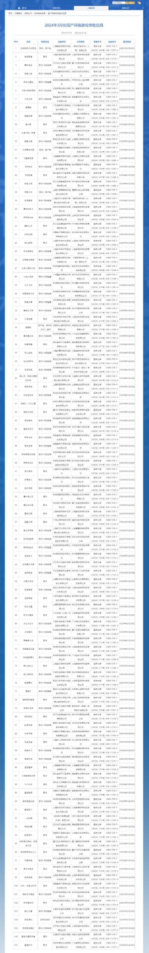 3月第一批国产游戏版号下发腾讯等获版号共50款