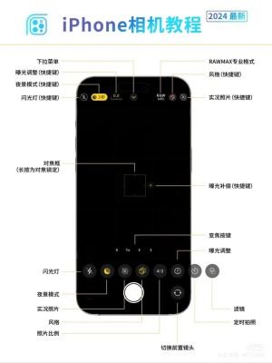 相机拍照正常取景和拍照全黑应该如何回事【详细分析】