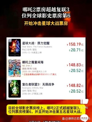 星战等国内票房连续失速迪士尼制作吸金不再