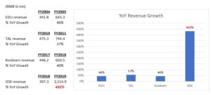 做空组织为何责备跟谁学上一年70%收入都是假的