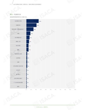 本年网络安全工业规划将超600亿年增长率超20%