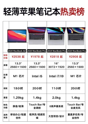 笔记本什么品牌好 苹果笔记本优势盘点【图文】