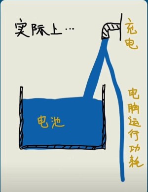 应该怎样保养笔记本电池 笔记本电池正确保养方法和技巧【详细说明】