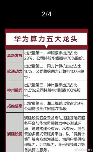 华为争端A股冲击波组织资金剧烈博弈科技龙头