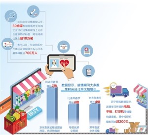 疫情催生新技术服务线上企业敞开满负荷工作
