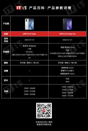 OPPO K13 Turbo系列卖爆：首销激活量较上代提升380%