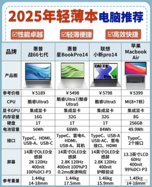 国产前三甲笔记本品牌有哪些 国产前三甲笔记本品牌介绍【详细说明】