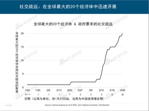 互联网女皇疫情下的互联网陈述危机就像九头蛇