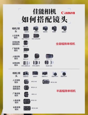 单反相机镜头应该如何挑选 单反相机镜头挑选方法和技巧