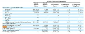 B站最新股权曝光腾讯持股13.3%为第二大股东