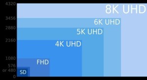 5G加8K天生一对加快筛选现有娱乐设备