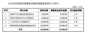 泰坦科技科创板上市请求获受理时隔7个月后二进宫