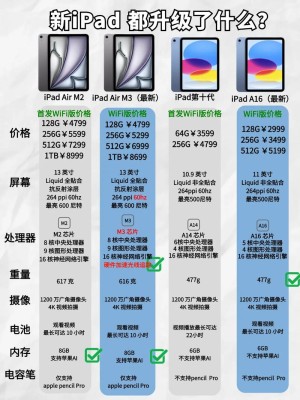 苹果新ipad应该如何样？苹果新ipad性能评测