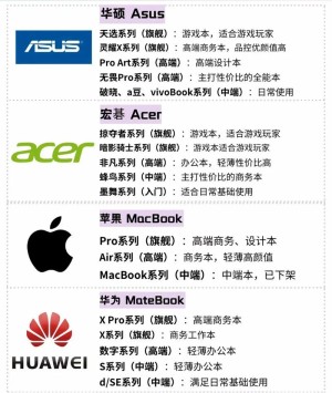笔记本一线品牌十大排行榜【图文】