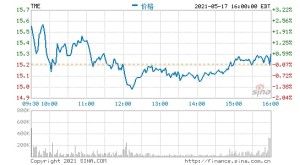 腾讯音乐第一季度营收78.2亿元净利同比增长4%