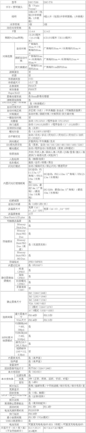 sonyt70多少钱 sonyt70评测详情应该如何样【详细介绍】
