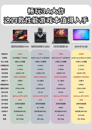 游戏笔记本电脑哪个品牌好 游戏笔记本电脑型号介详细说明】