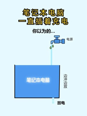 应该怎样正确使用笔记本电池 笔记本电池使用方法和技巧