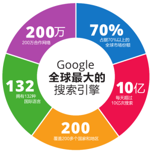 Facebook第一季度游说开销环比大增19%谷歌降34%