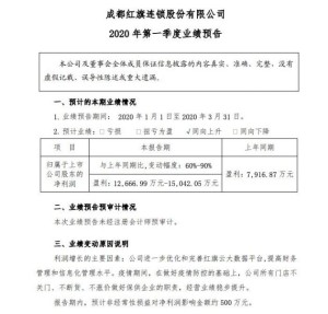 红旗连锁估计一季度净利润1.27亿元-1.50亿元