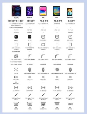 国行iPad3应该怎样使用 国行iPad3使用方法和技巧介绍【详细说明】