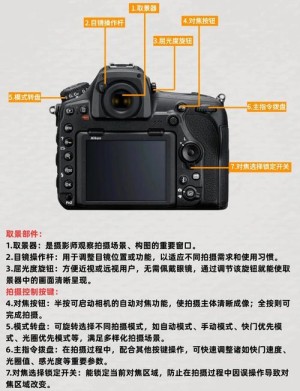 d80尼康使用攻略 新手攻略【图文】