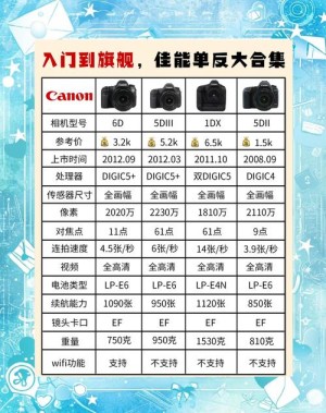 入门单反和中端单反有什么区别 单反和中端单反区别介绍
