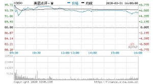 2019全年收入975亿元同比增加49.5%美团开盘大涨10%