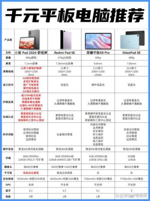 几款平板电脑最新报价及评测分析【详细说明】