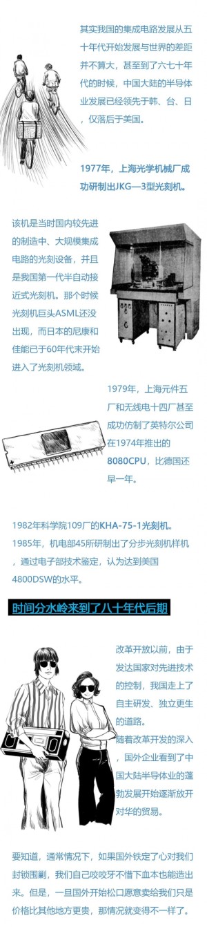难产的国产光刻机
