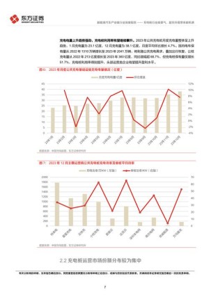 充电桩建造加码产业链景气量提高