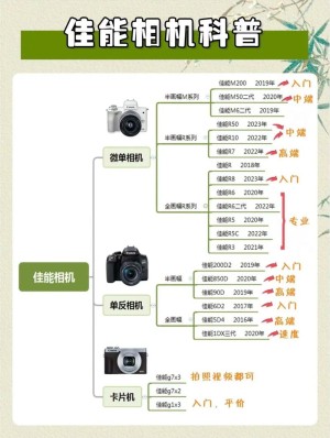 数码相机知识大全介绍【图文】