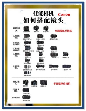 单反相机镜头参数应该如何看 单反相机镜头查看方试