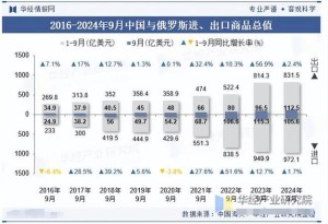 2019年42%俄罗斯人常常网购这一份额是5年前的2倍