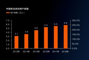 重磅官宣！沃品推出行业首款手游专用电池-火狐