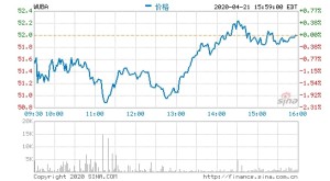 58同城私有化提速背面运营成绩承压疑躲藏亏本
