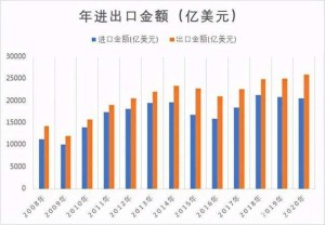外贸转内需宁波掉头拼多多扫描我国产业带