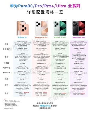 何刚霸气开箱华为Pura 80系列：一次性13台 全配色集齐