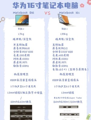 应该怎样选择一款笔记本 笔记本选购方法和技巧