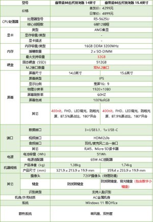 hp笔记本配置