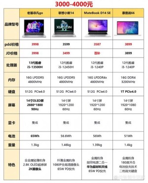 办公笔记本有哪些 三款力办公笔记本推荐【详细说明】