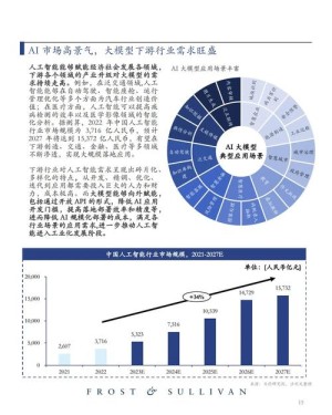人工智能中国研究热度最高美国优势明显