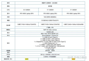 笔记本配置参数应该如何看 笔记本配置参数查看方法和技巧【详细说明】